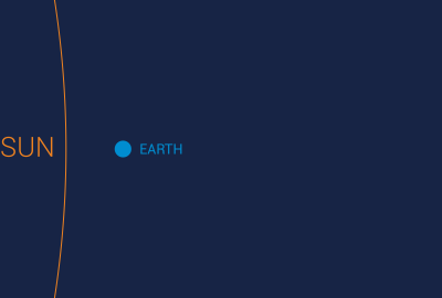 Sun-Earth Real Scale