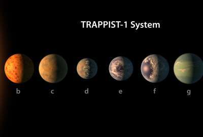 The Trappist - System