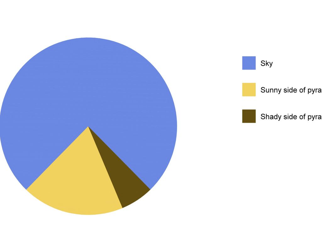 Funny Pie Chart Thingy wallpaper