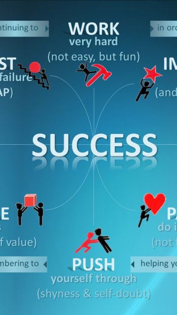 Success Mobile Phone Wallpapers 320x240 Cell Phone Backgrounds