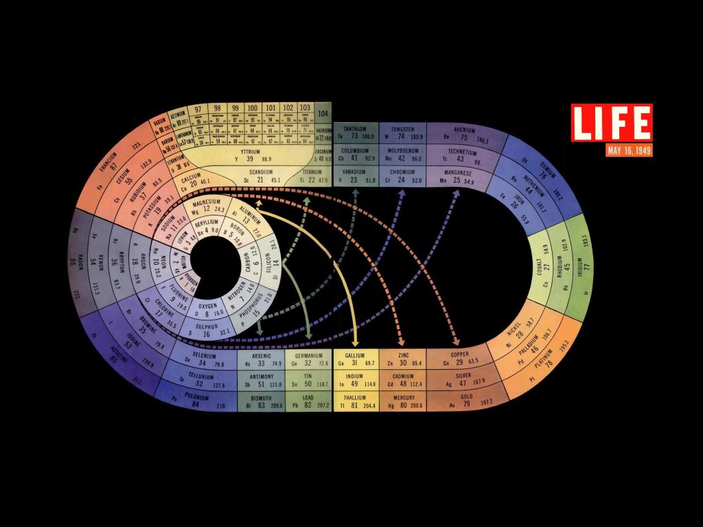 Period Table of Elements Published in LIFE Magazine 1949 wallpaper