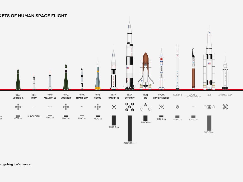 Rockets of Human Space Flight wallpaper