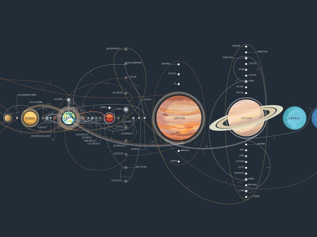 Solar System wallpaper