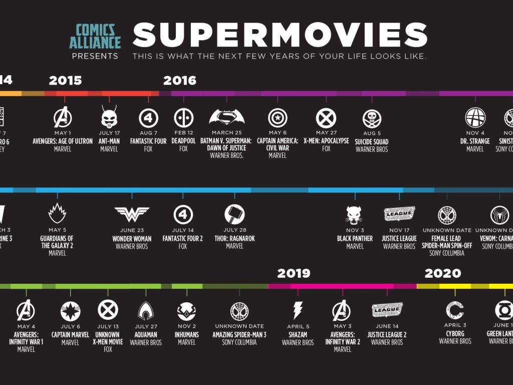 The Release of Superhero Movies Till 2020 wallpaper